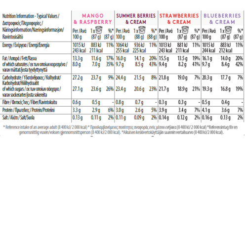 Fruit Collection minicup nutrition label